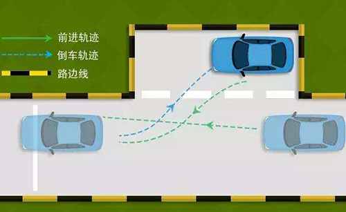 侧方停车基本原理
